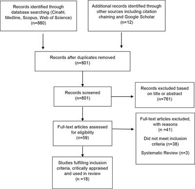 Can Clinical Outcomes Be Improved, and Inpatient Length of Stay Reduced for Adults With Diabetes? A Systematic Review